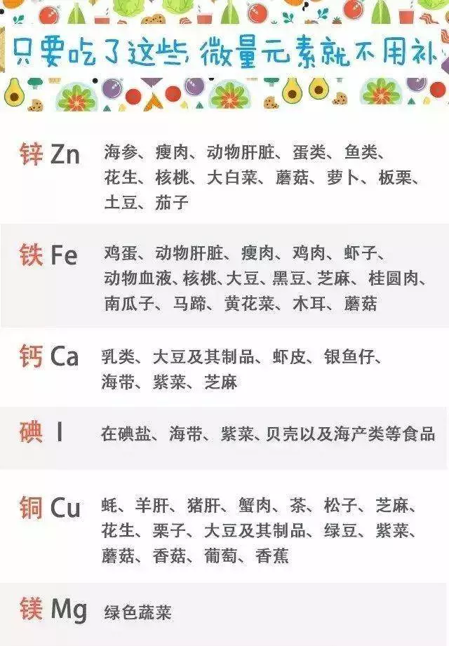 小孩查微量元素需要多少钱