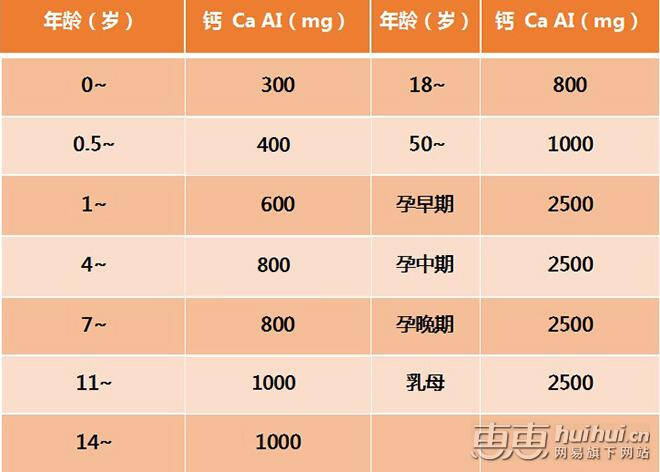 几个月宝宝开始补钙最合适