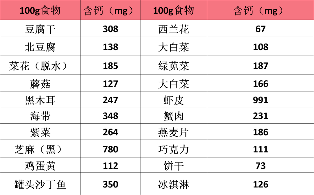 几个月宝宝开始补钙最合适