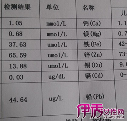 微量元素查一下多少钱