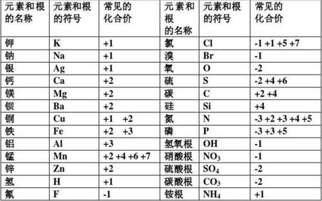 高中生物元素口诀：碳氢氧氮磷硫钾钙镁