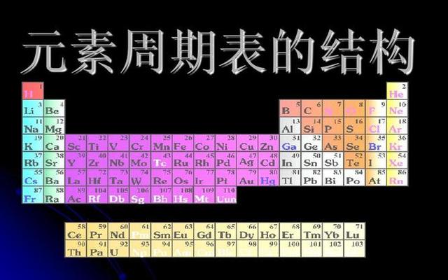 高中化学元素表速记口诀