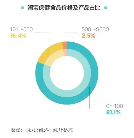 锌硒宝和玛咖