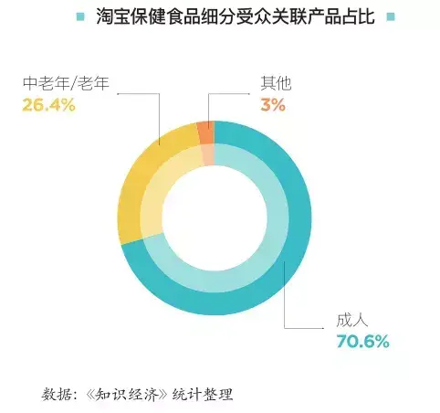 锌硒宝和玛咖