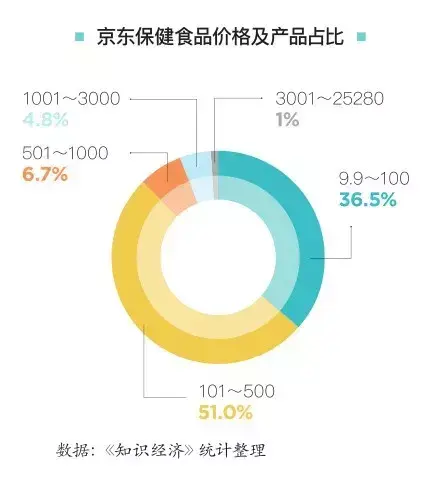 锌硒宝和玛咖