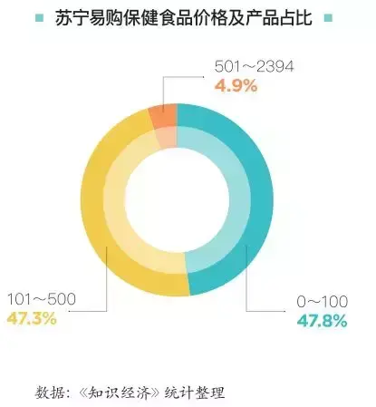 锌硒宝和玛咖