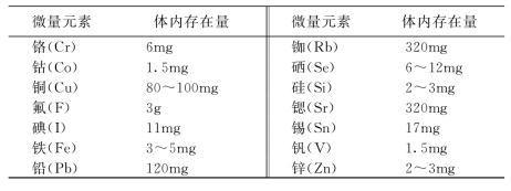 上好佳锌硒宝