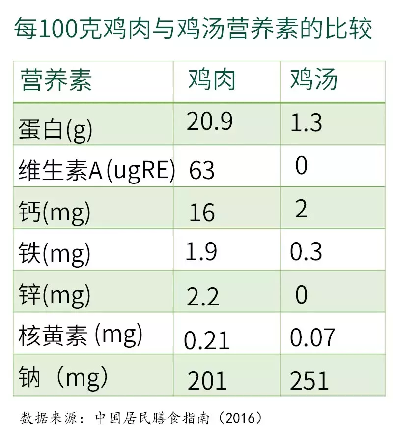 锌硒宝对肌酐