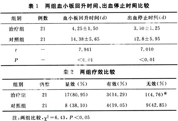 贫血补铁的药有哪些