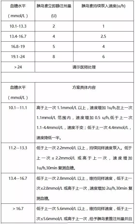 贫血补铁的药有哪些