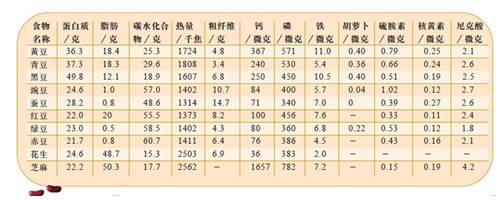 成人如何补钙