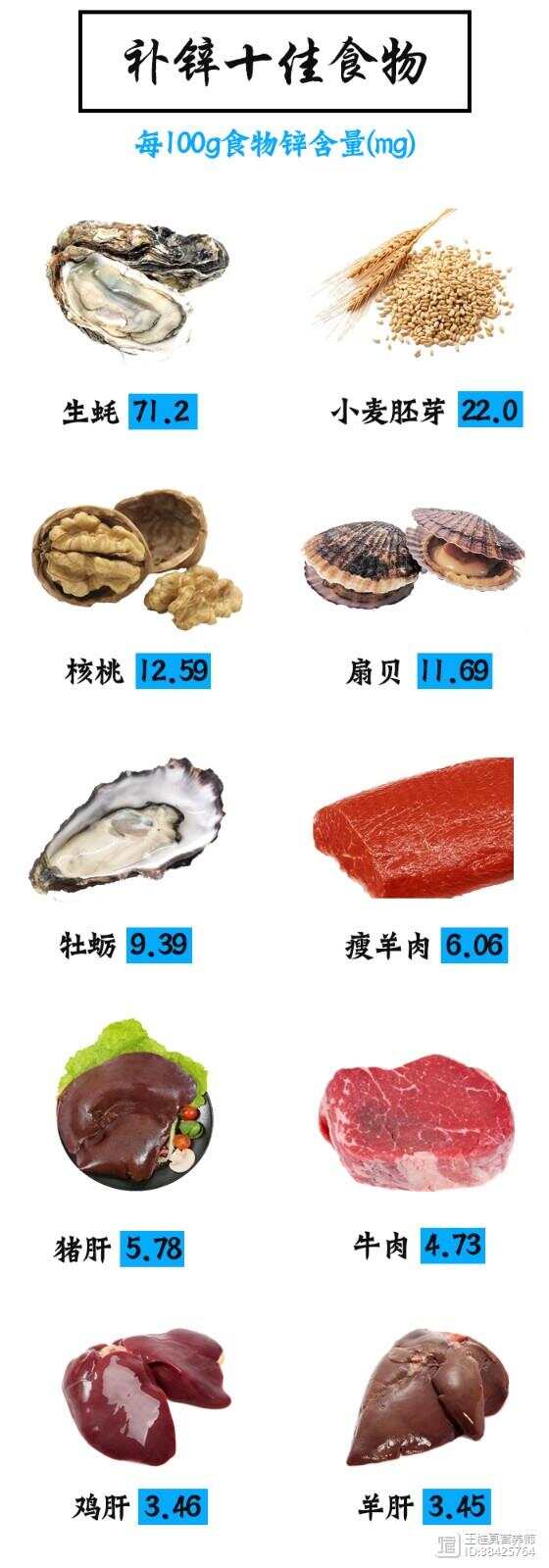 补锌补硒的食物