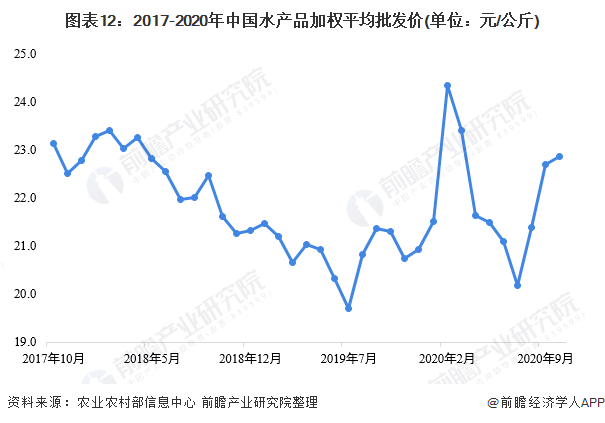 江津区富硒产品