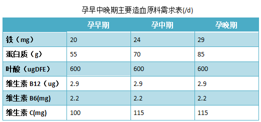 孕妇补铁食谱大全