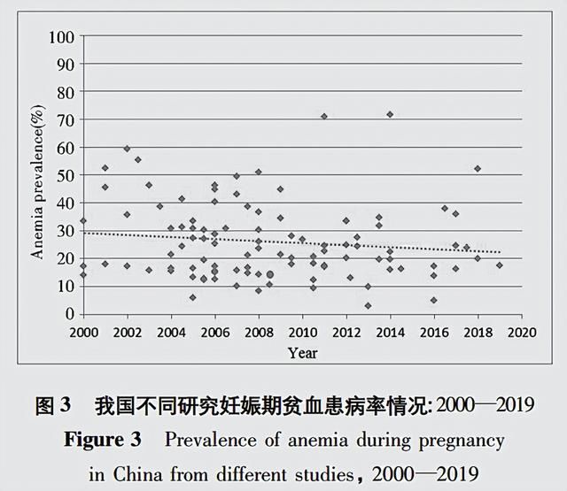 孕期什么时候补铁