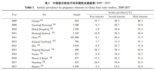 孕期什么时候补铁