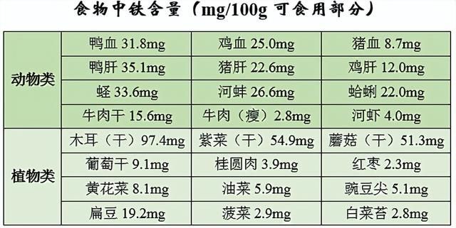 孕期什么时候补铁