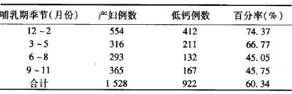 儿童补老年硒锌