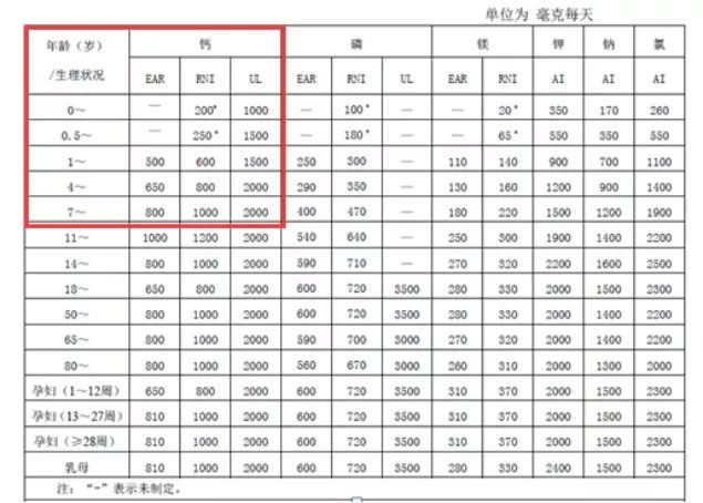 儿童补老年硒锌