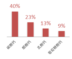 儿童补老年硒锌