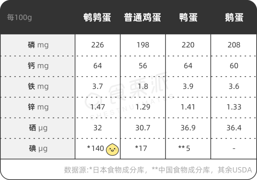 孕妇要补硒论文