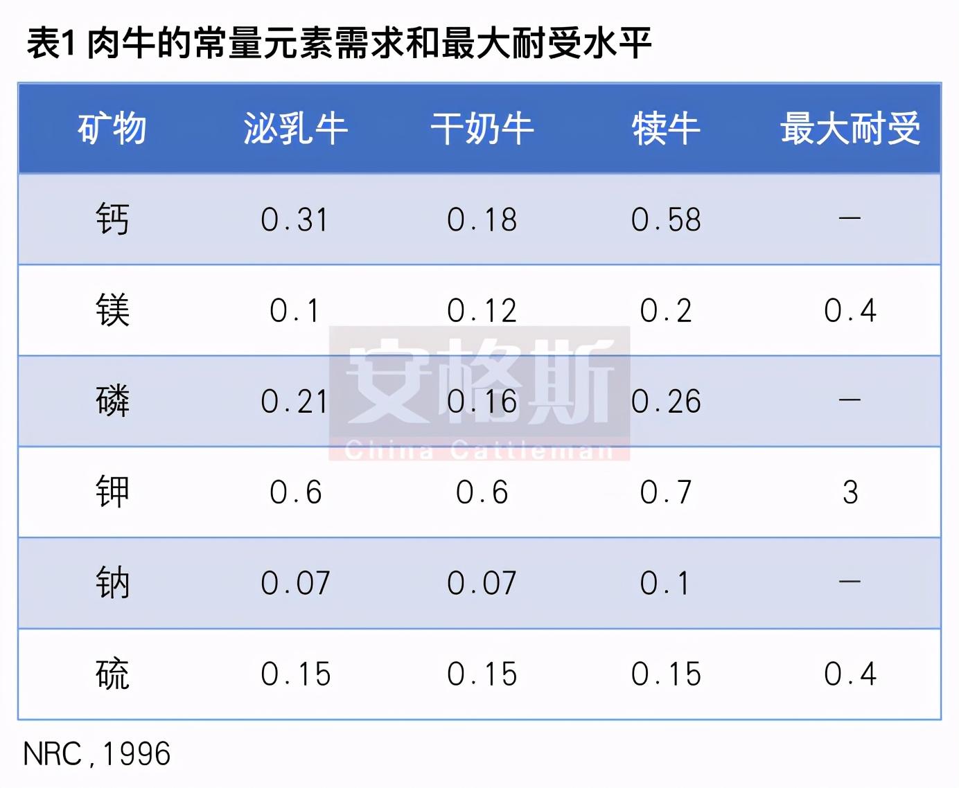 母牛缺硒怎么补