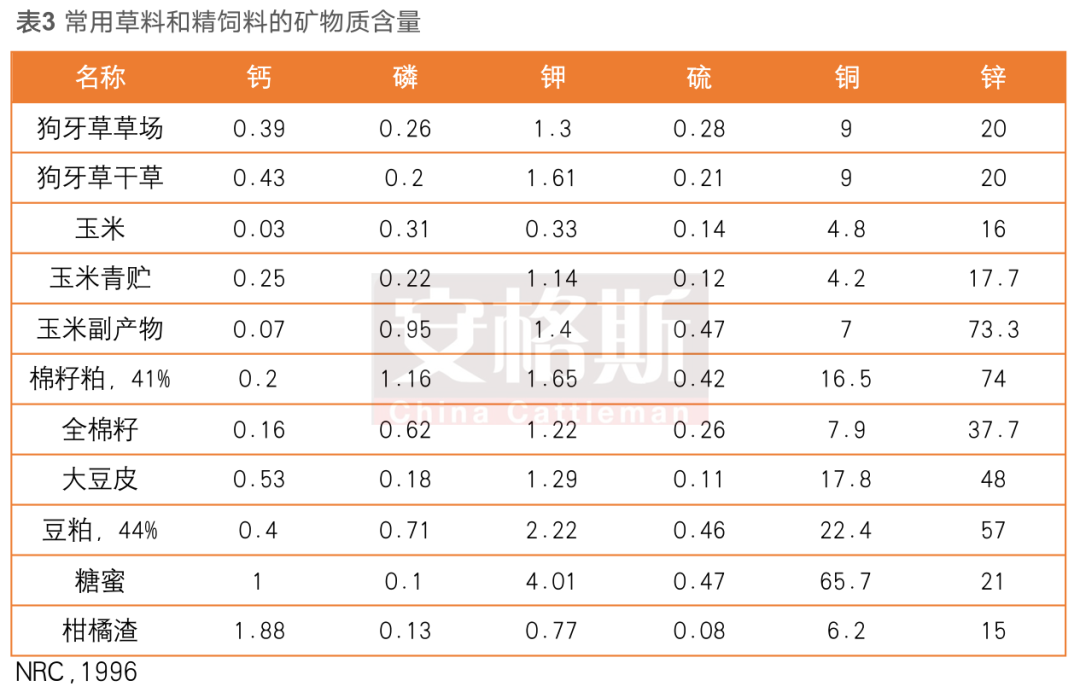 母牛缺硒怎么补