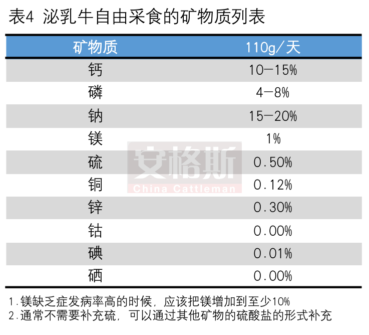 母牛缺硒怎么补