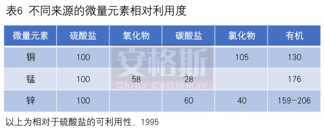 母牛缺硒怎么补