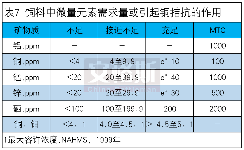 母牛缺硒怎么补