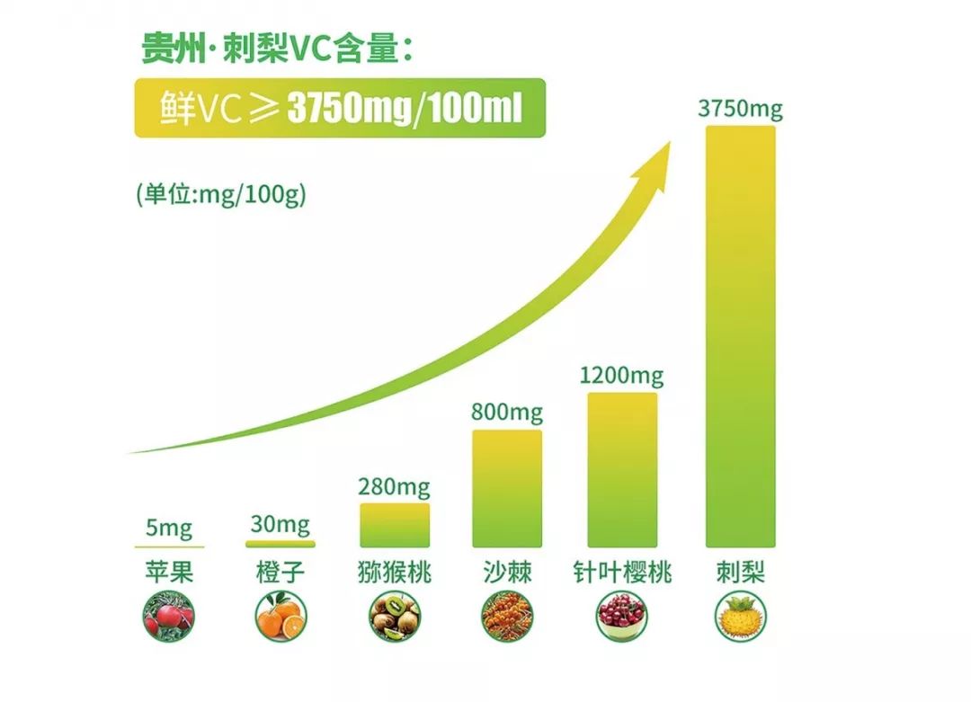 补硒 维生素b