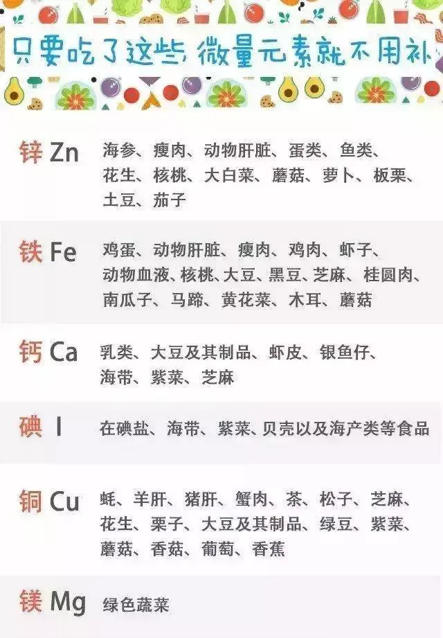 抽血查微量元素需要空腹吗