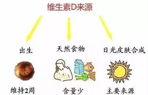 补维C和硒的药