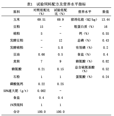 补硒和补igg