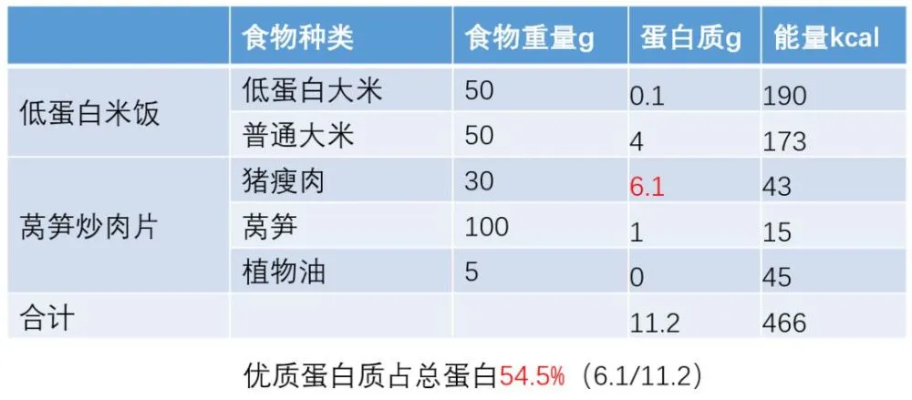 富硒大米补硒吗