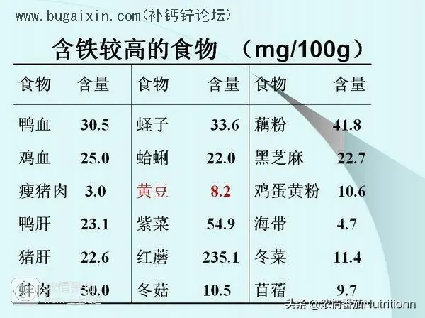 孕妇补铁和补钙的能一起吃吗