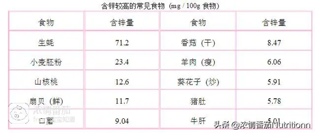 孕妇补铁和补钙的能一起吃吗