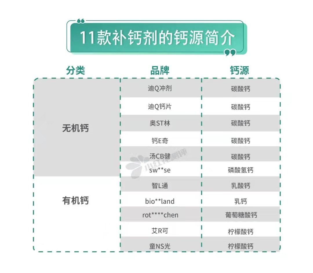 成人补钙什么牌子最好