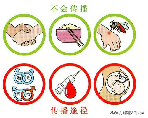 HIV患者补硒