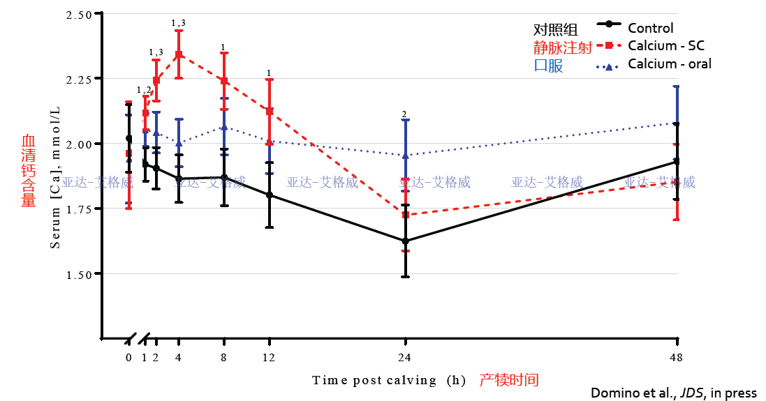 低钙血症如何补钙