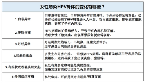 信心康乐美国麦芽硒片补硒富硒元素，转阴了！HPV转阴了！补硒真的很重要