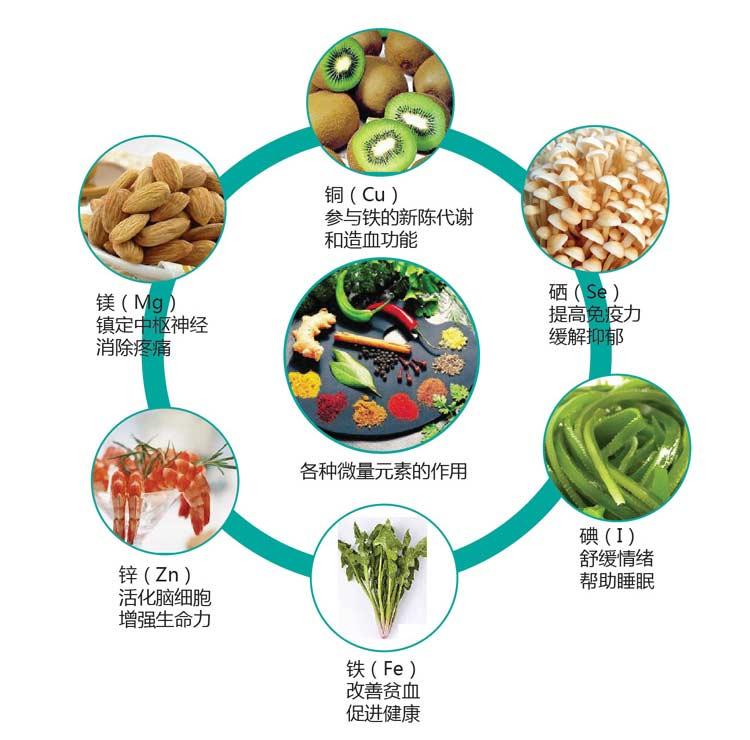 8种必需微量元素口诀