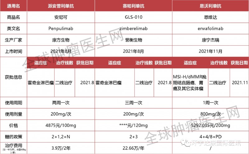 化疗补硒400