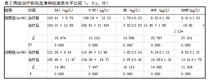 甲状腺抗体补硒