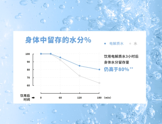 低钠低氯血症补液原则