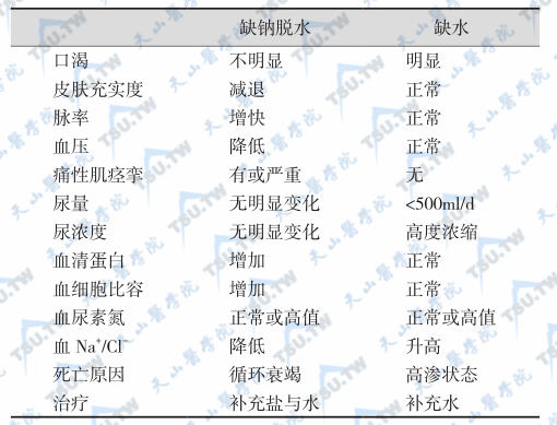 低钠低氯血症补液原则