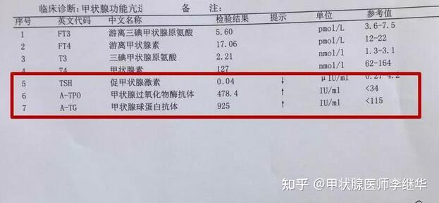 甲状腺切除补硒