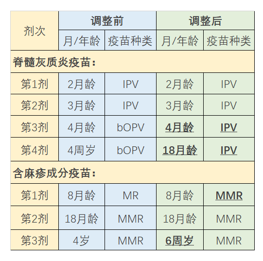 育肥猪补硒程序