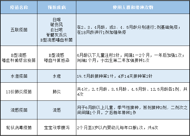 育肥猪补硒程序