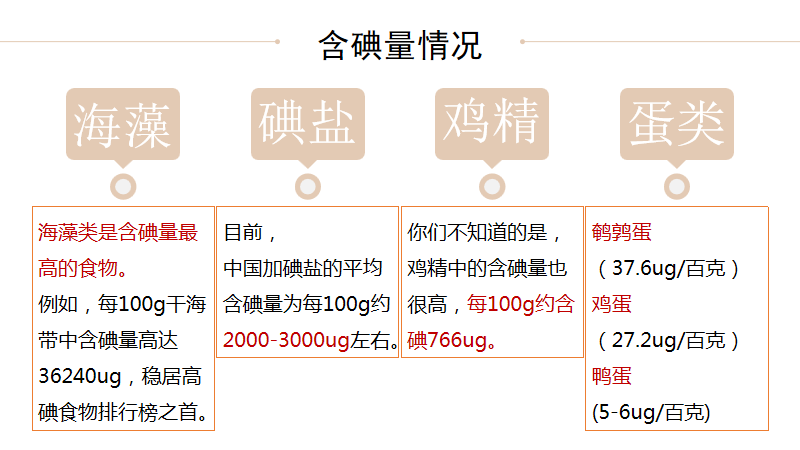 贵州需要补硒吗